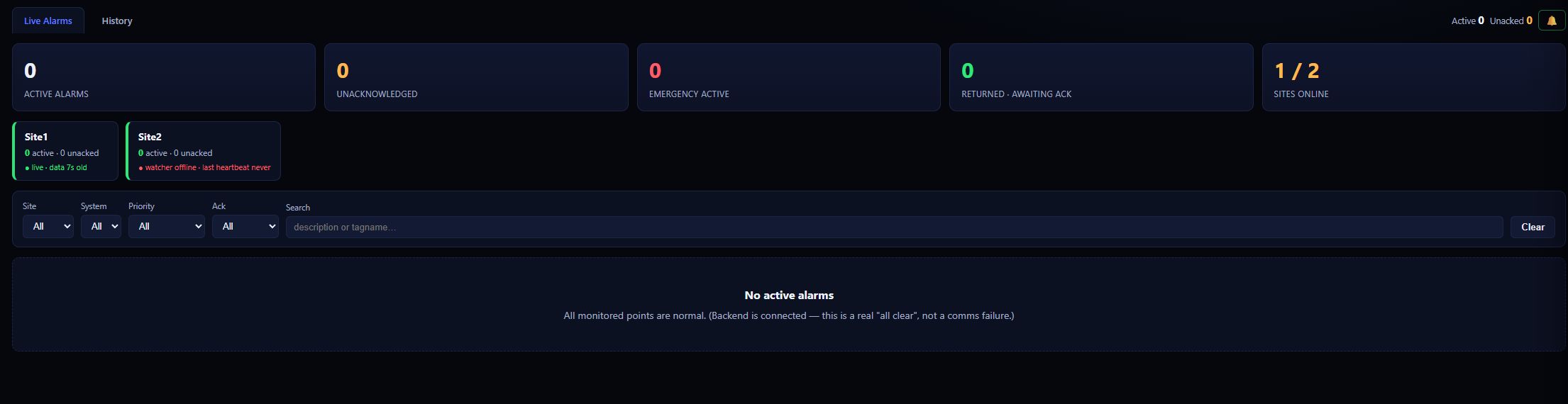 Central Cloud BMS Alarm Portal showing active, unacknowledged and emergency alarm counts, site communication state and alarm filters