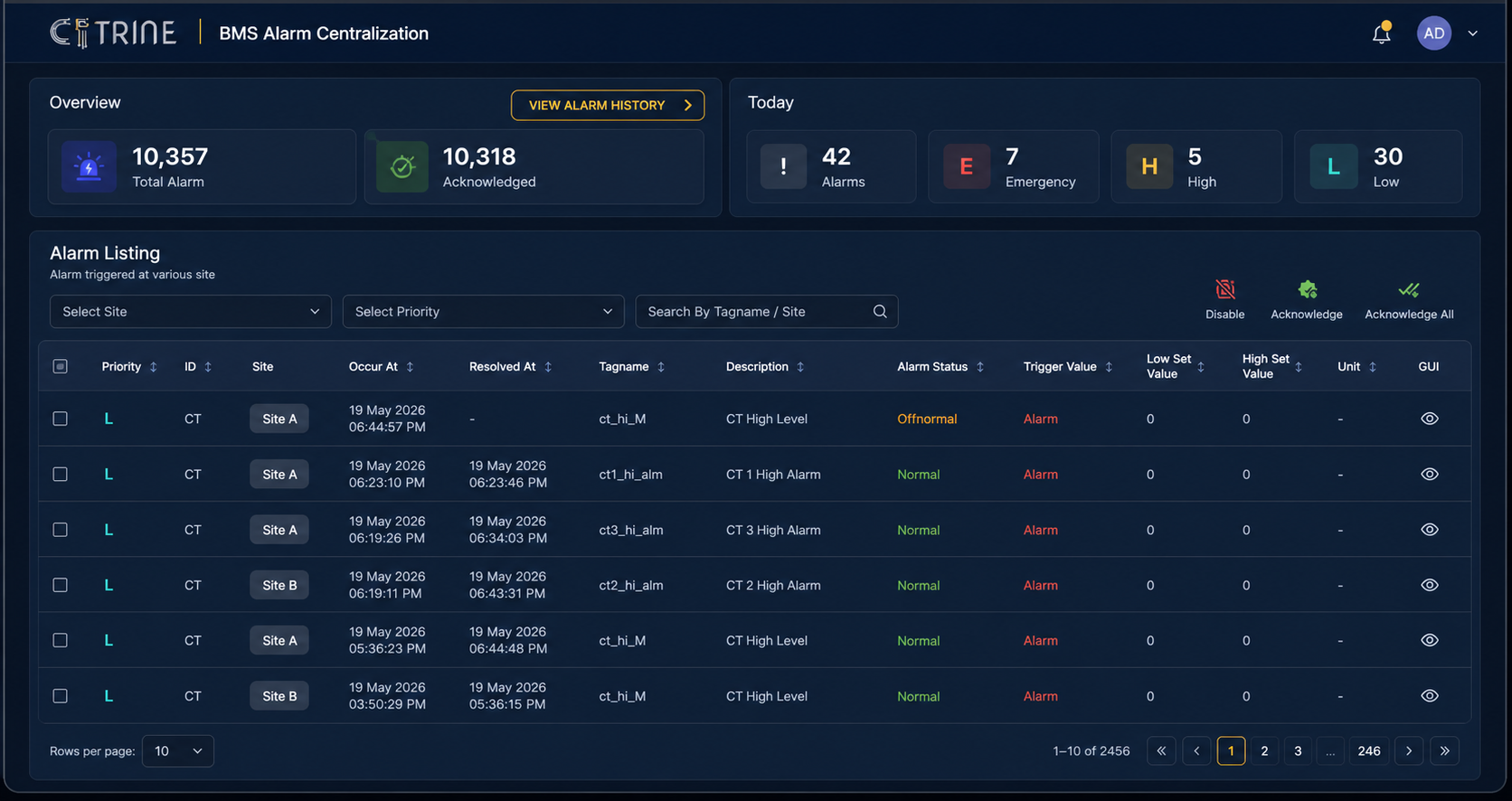 Illustrative Cloud BMS alarm centralisation dashboard