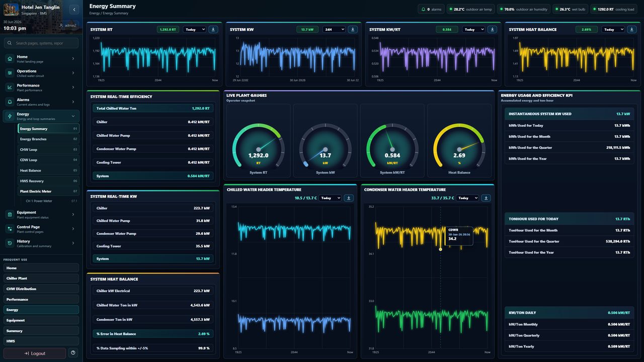 Live BMS dashboard demo showing plant status, alarms and energy KPIs