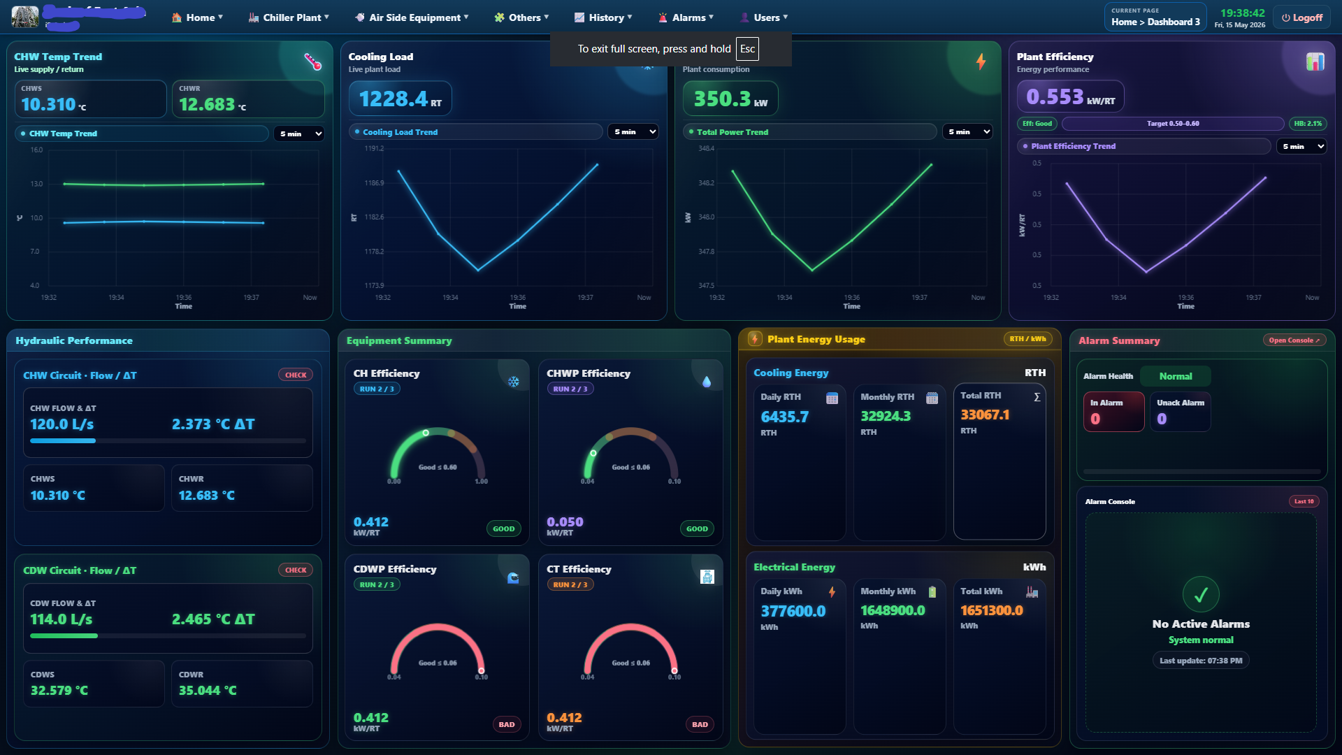 Citrine Engineering BMS energy dashboard showcase