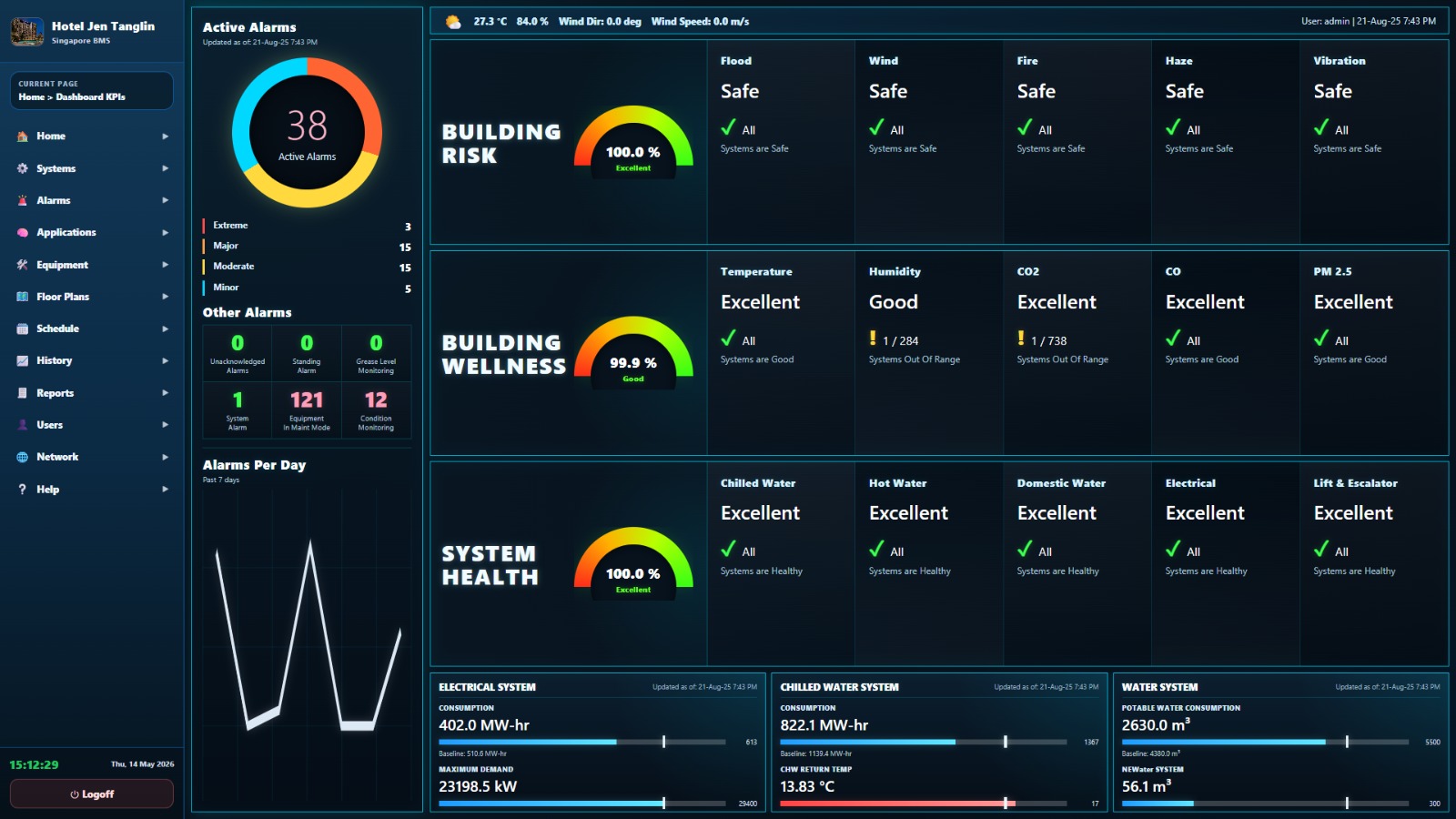 Citrine Engineering dashboard interface showcase